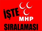te MHP listesi