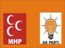 CHPnin o afiini Ak Parti ve MHP nasl karlad?