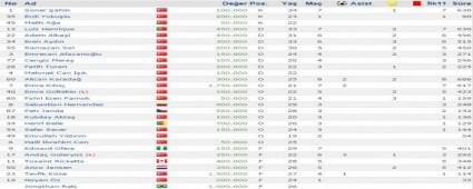 LK 7 HAFTADA BOLUSPOR...