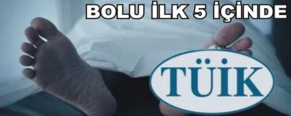 lm nedeni istatistikleri akland