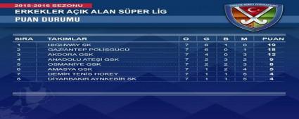 Highway Bayanlarda ve Erkeklerde Zirvede