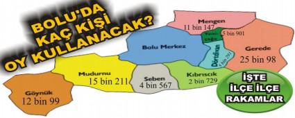 BOLU'DA KA K OY KULLANACAK?