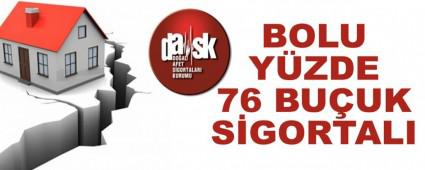 BOLU YZDE 76 BUUK SGORTALI