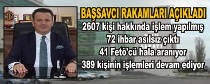 BASAVCI RAKAMLARI AIKLADI