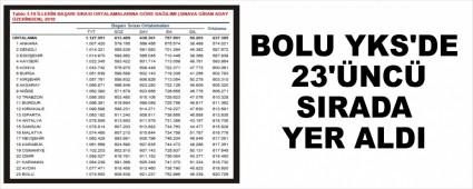 BOLU YKS'DE 23'NC SIRADA YER ALDI