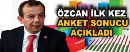 ZCAN LK KEZ ANKET SONUCU AIKLADI