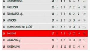 BOLUSPOR LK YARIYI DME HATTINDA TAMAMLADI