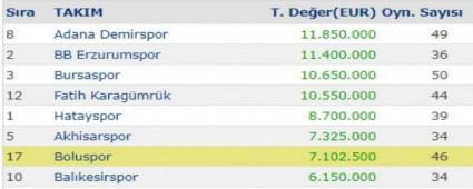 BOLUSPOR LGN EN DEERL 7\'NC TAKIMI