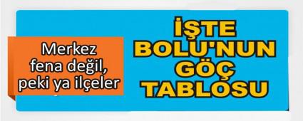 Merkez fena deil, peki ya ileler