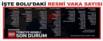 TE BOLU\'DAK RESM VAKA SAYISI