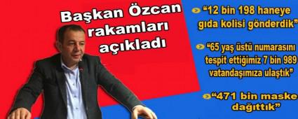 Bakan zcan rakamlar aklad