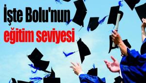 TK Bitirilen Eitim Dzeyi statistiklerini Aklad