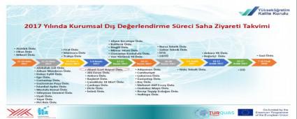 BAB YKAK zleme Deerlendirmesinden Geiyor