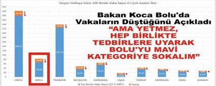 Bakan Koca Bolu\'da Vakalarn Dtn Aklad
