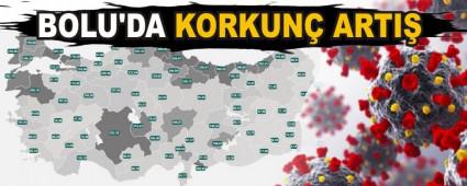 BOLU\'DA KORKUN ARTI