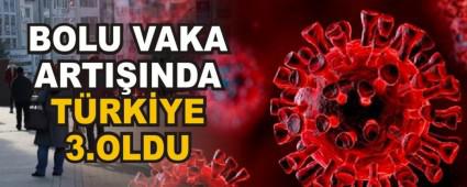 BOLU VAKA ARTIINDA TRKYE 3.OLDU