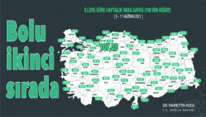 Haftalk vaka tablosu akland