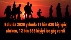 TE BOLU\'NUN G STATSTKLER