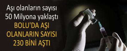 BOLU\'DA AI OLANLARIN SAYISI 230 BN ATI