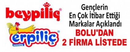 Genlerin En ok tibar Ettii Markalar Akland