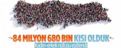 TRKYE NFUSU 84 MLYON 680 BN 273 K OLDU