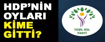 HDP\'NN OYLARI KME GTT?
