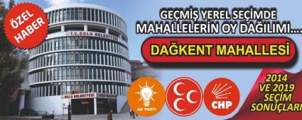 DAKENT MAHALLESNDE 2014 VE 2019 SEMLERNDE KM NE KADAR OY ALDI?