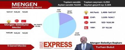 Mengen Belediye Bakanl Seimi