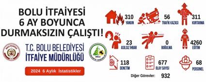 BOLU TFAYES 6 AY BOYUNCA DURMAKSIZIN ALITI!